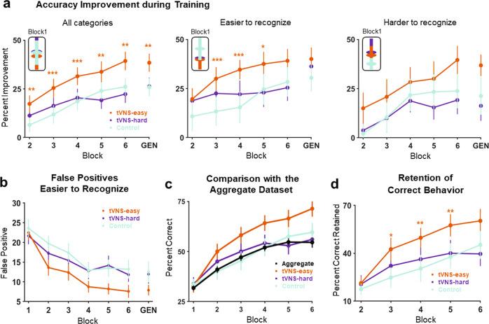 https://cdn.ncbi.nlm.nih.gov/pmc/blobs/af00/7410845/06fe78a2467a/41539_2020_70_Fig2_HTML.jpg