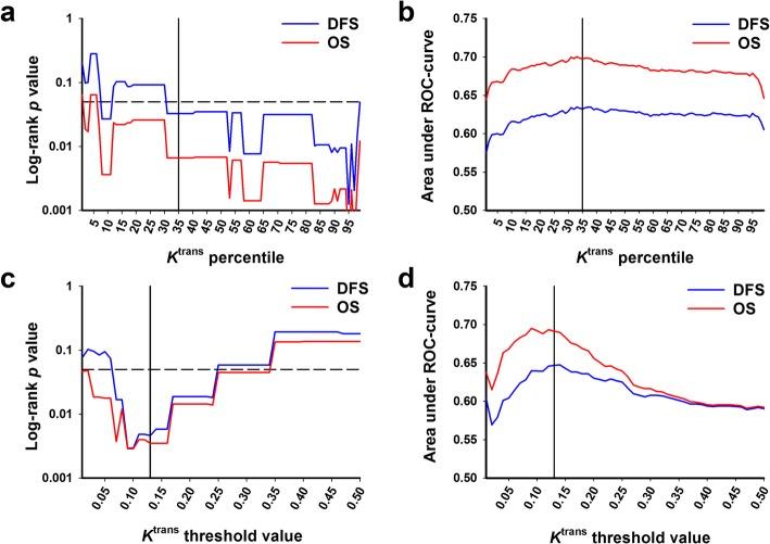https://cdn.ncbi.nlm.nih.gov/pmc/blobs/af01/7158049/24ed5117907e/13014_2020_1526_Fig3_HTML.jpg