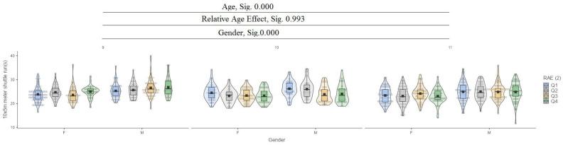 https://cdn.ncbi.nlm.nih.gov/pmc/blobs/af03/11755560/87f4d4b17796/jfmk-10-00032-g012.jpg