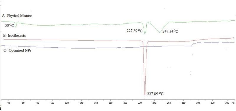 https://cdn.ncbi.nlm.nih.gov/pmc/blobs/af03/7462482/6dc39521ee8f/ijpr-19-292-g005.jpg