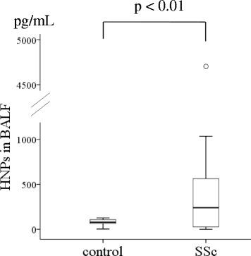 https://cdn.ncbi.nlm.nih.gov/pmc/blobs/af05/4676113/8e414959af0f/12931_2015_308_Fig1_HTML.jpg