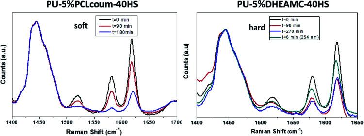 https://cdn.ncbi.nlm.nih.gov/pmc/blobs/af05/9056287/37a3b5266e7b/d0ra06372j-f4.jpg