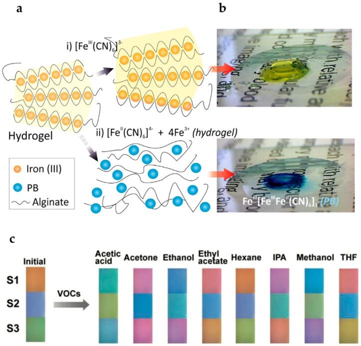 https://cdn.ncbi.nlm.nih.gov/pmc/blobs/af07/6209286/4d1117c5a995/gels-04-00054-g004.jpg