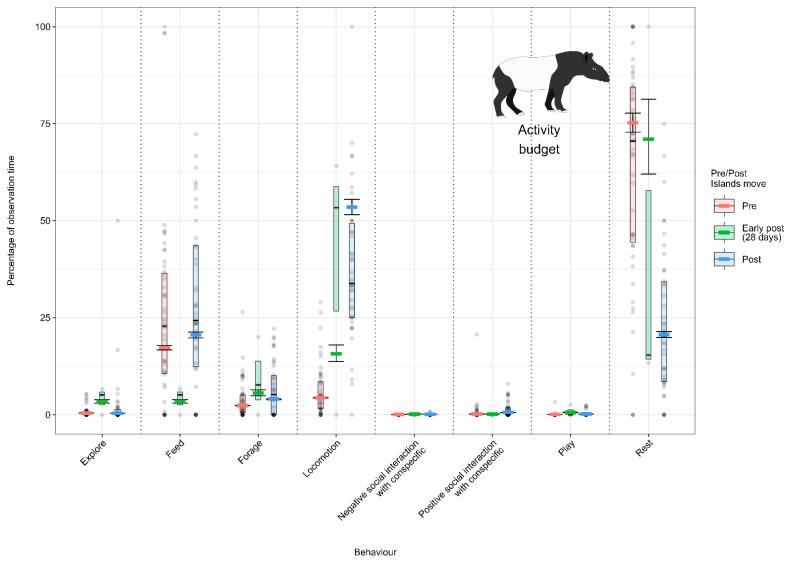 https://cdn.ncbi.nlm.nih.gov/pmc/blobs/af07/9405362/b29bf8669c7b/animals-12-02123-g005.jpg