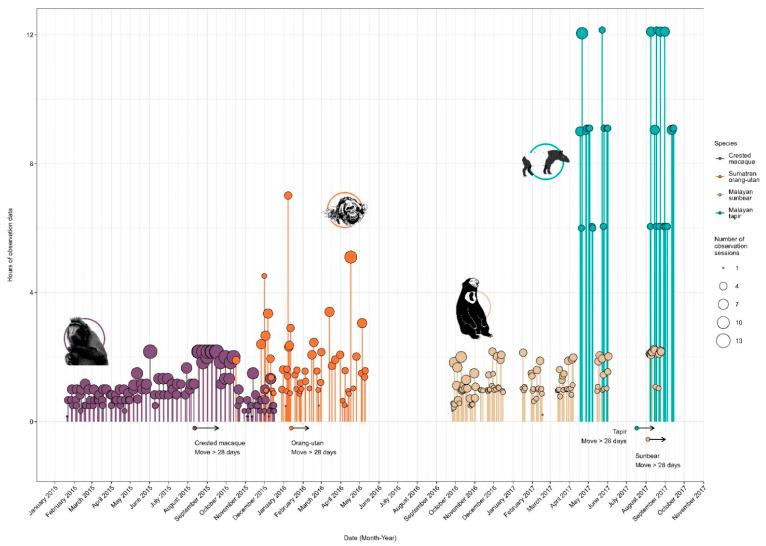 https://cdn.ncbi.nlm.nih.gov/pmc/blobs/af07/9405362/e3099b5d7347/animals-12-02123-g001.jpg