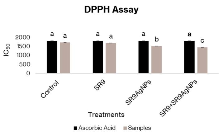 https://cdn.ncbi.nlm.nih.gov/pmc/blobs/af0b/11510893/995c34ae2edf/plants-13-02875-g006.jpg
