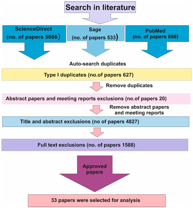 https://cdn.ncbi.nlm.nih.gov/pmc/blobs/af0b/9689968/869e7b344762/diagnostics-12-02675-g001.jpg