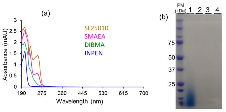 https://cdn.ncbi.nlm.nih.gov/pmc/blobs/af0f/9406181/452208c03451/biomolecules-12-01076-g016.jpg