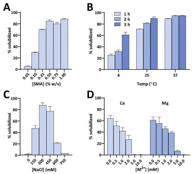 https://cdn.ncbi.nlm.nih.gov/pmc/blobs/af0f/9406181/f97081eb4204/biomolecules-12-01076-g003.jpg