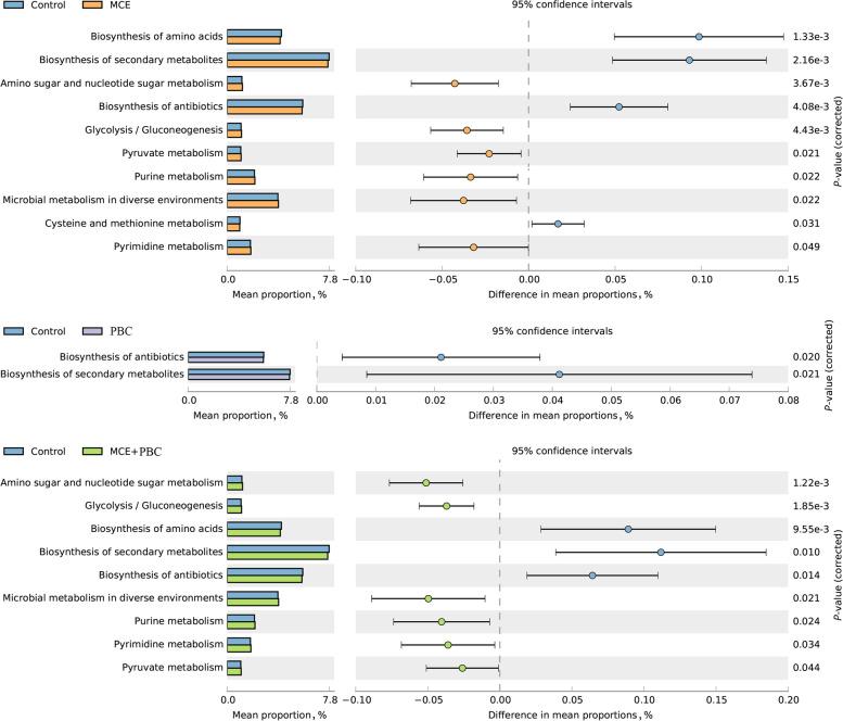 https://cdn.ncbi.nlm.nih.gov/pmc/blobs/af0f/9559840/349c737d00ae/40104_2022_766_Fig5_HTML.jpg