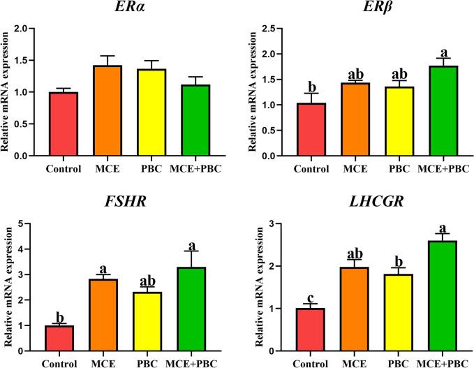 https://cdn.ncbi.nlm.nih.gov/pmc/blobs/af0f/9559840/e8d45a15d51f/40104_2022_766_Fig1_HTML.jpg
