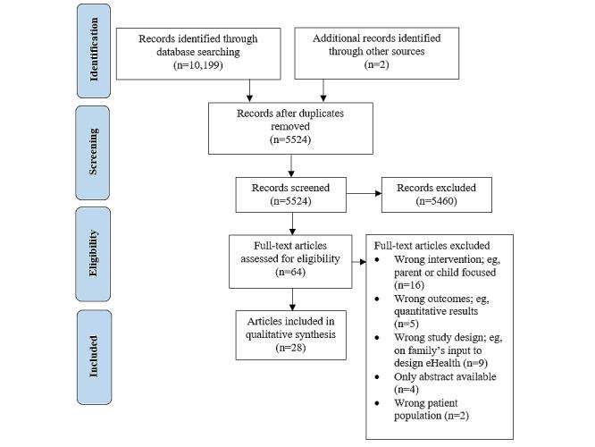 https://cdn.ncbi.nlm.nih.gov/pmc/blobs/af10/11826954/6ed3c4bb4836/jmir_v27i1e58774_fig1.jpg
