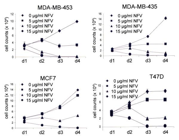 https://cdn.ncbi.nlm.nih.gov/pmc/blobs/af10/2949632/5a3974e1f09b/bcr2602-1.jpg