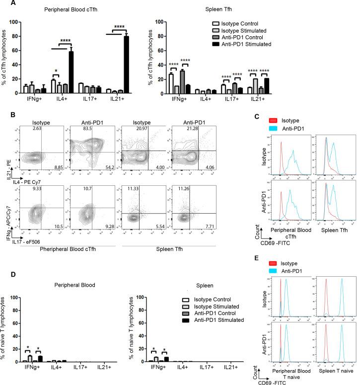 https://cdn.ncbi.nlm.nih.gov/pmc/blobs/af10/7478024/0660a2e6ada6/jitc-2020-001187f02.jpg