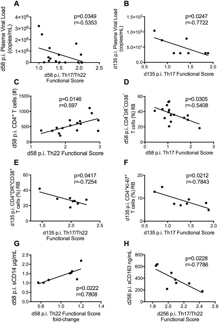 https://cdn.ncbi.nlm.nih.gov/pmc/blobs/af11/4735119/13ab0a62c351/ppat.1005412.g007.jpg