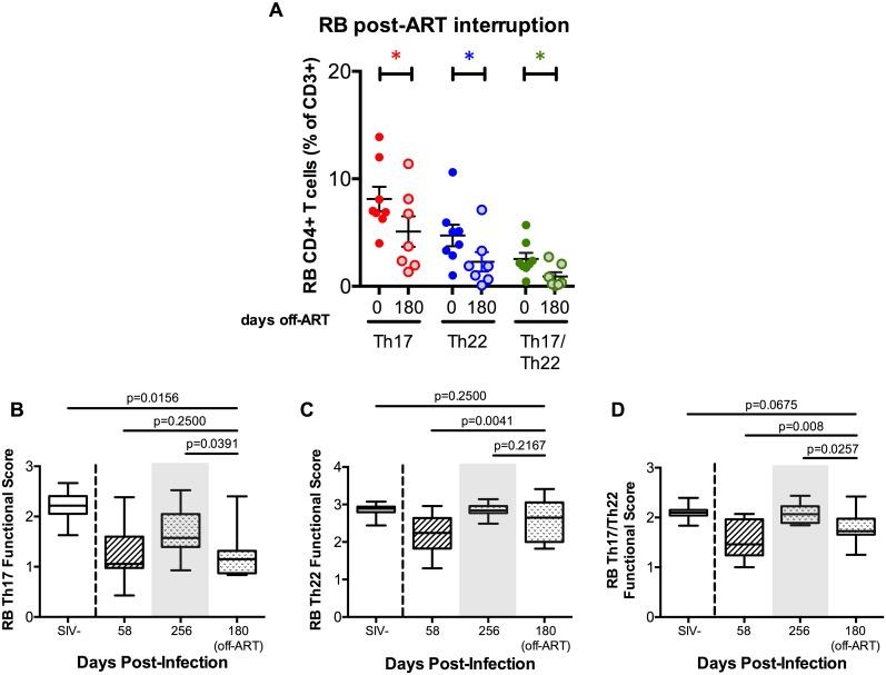https://cdn.ncbi.nlm.nih.gov/pmc/blobs/af11/4735119/4c016a33675f/ppat.1005412.g006.jpg