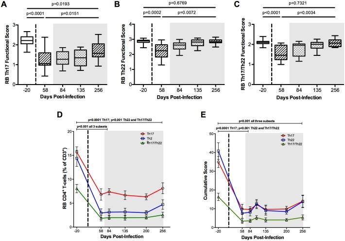 https://cdn.ncbi.nlm.nih.gov/pmc/blobs/af11/4735119/55c3440c7a4d/ppat.1005412.g005.jpg