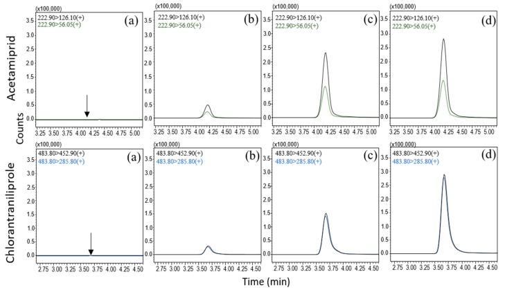 https://cdn.ncbi.nlm.nih.gov/pmc/blobs/af12/6680825/356a24151d41/molecules-24-02616-g002.jpg