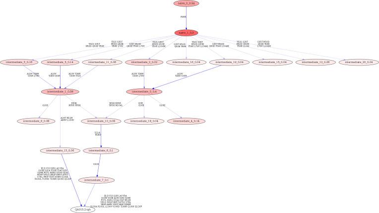 https://cdn.ncbi.nlm.nih.gov/pmc/blobs/af12/8376252/efed9e714fe7/elife-68110-fig1-figsupp2.jpg