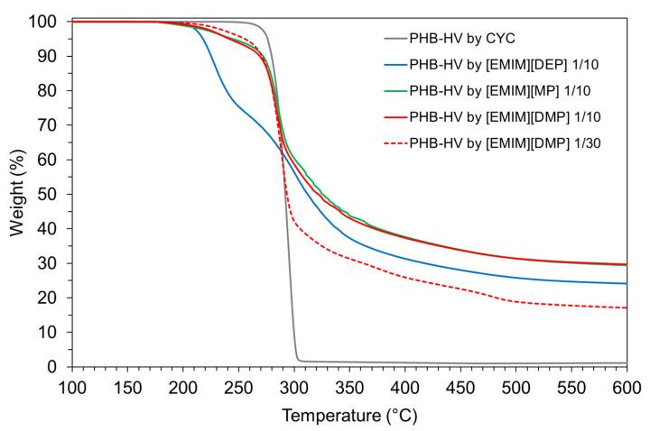https://cdn.ncbi.nlm.nih.gov/pmc/blobs/af13/8659763/02956ca45be4/polymers-13-04163-g008.jpg
