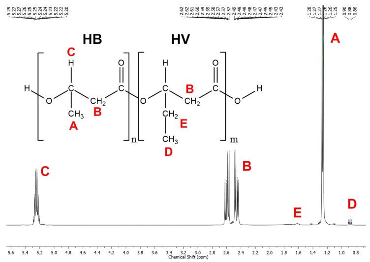 https://cdn.ncbi.nlm.nih.gov/pmc/blobs/af13/8659763/cc00baf24894/polymers-13-04163-g003.jpg