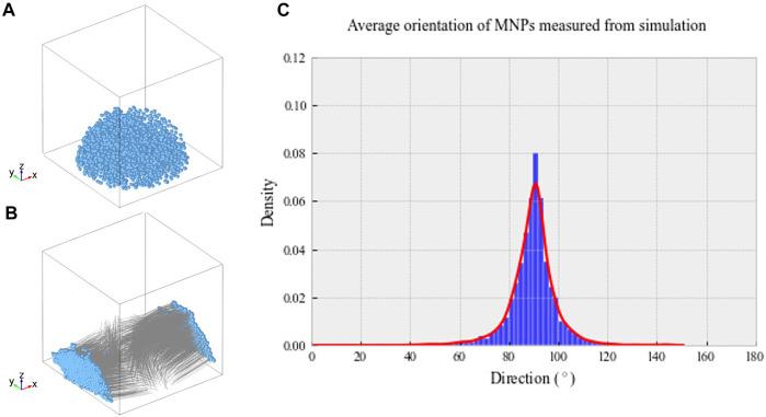 https://cdn.ncbi.nlm.nih.gov/pmc/blobs/af15/8968910/332e8795d5ef/fbioe-10-797437-g001.jpg