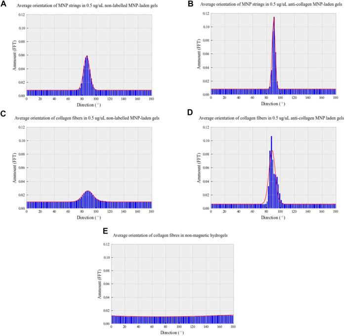 https://cdn.ncbi.nlm.nih.gov/pmc/blobs/af15/8968910/51ec904c163a/fbioe-10-797437-g004.jpg