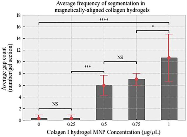 https://cdn.ncbi.nlm.nih.gov/pmc/blobs/af15/8968910/eeeef7005ac0/fbioe-10-797437-g006.jpg