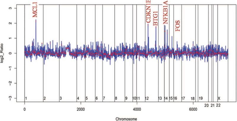 https://cdn.ncbi.nlm.nih.gov/pmc/blobs/af17/6641855/e1ce5f68e7d9/medi-98-e16245-g007.jpg