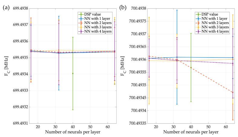 https://cdn.ncbi.nlm.nih.gov/pmc/blobs/af19/10256076/dc750d0e856b/sensors-23-05209-g019.jpg