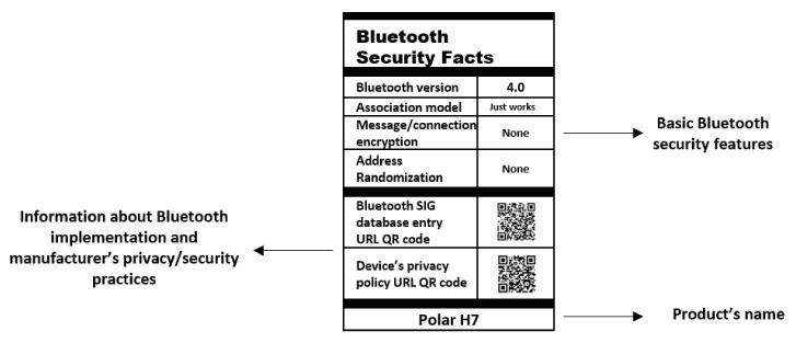 https://cdn.ncbi.nlm.nih.gov/pmc/blobs/af19/8839540/017037e7491d/sensors-22-00988-g004.jpg