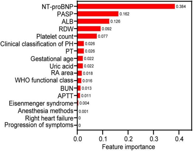 https://cdn.ncbi.nlm.nih.gov/pmc/blobs/af1a/9058072/e36e52659884/fcvm-09-814557-g002.jpg