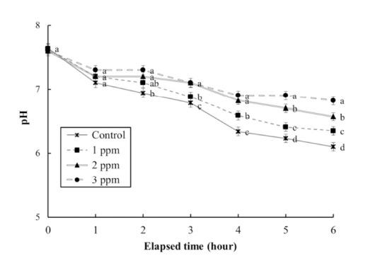 https://cdn.ncbi.nlm.nih.gov/pmc/blobs/af1b/5078151/2560d76dacdc/DR-20-255-g004.jpg