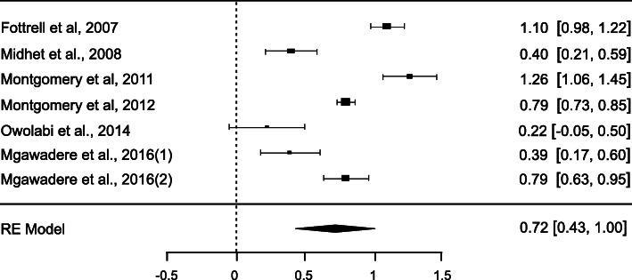 https://cdn.ncbi.nlm.nih.gov/pmc/blobs/af1b/8127245/788f03804a79/12884_2021_3840_Fig2_HTML.jpg