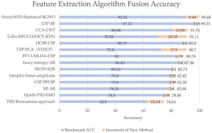 https://cdn.ncbi.nlm.nih.gov/pmc/blobs/af1c/10372445/a262601a4d66/fnins-17-1203059-g0009.jpg