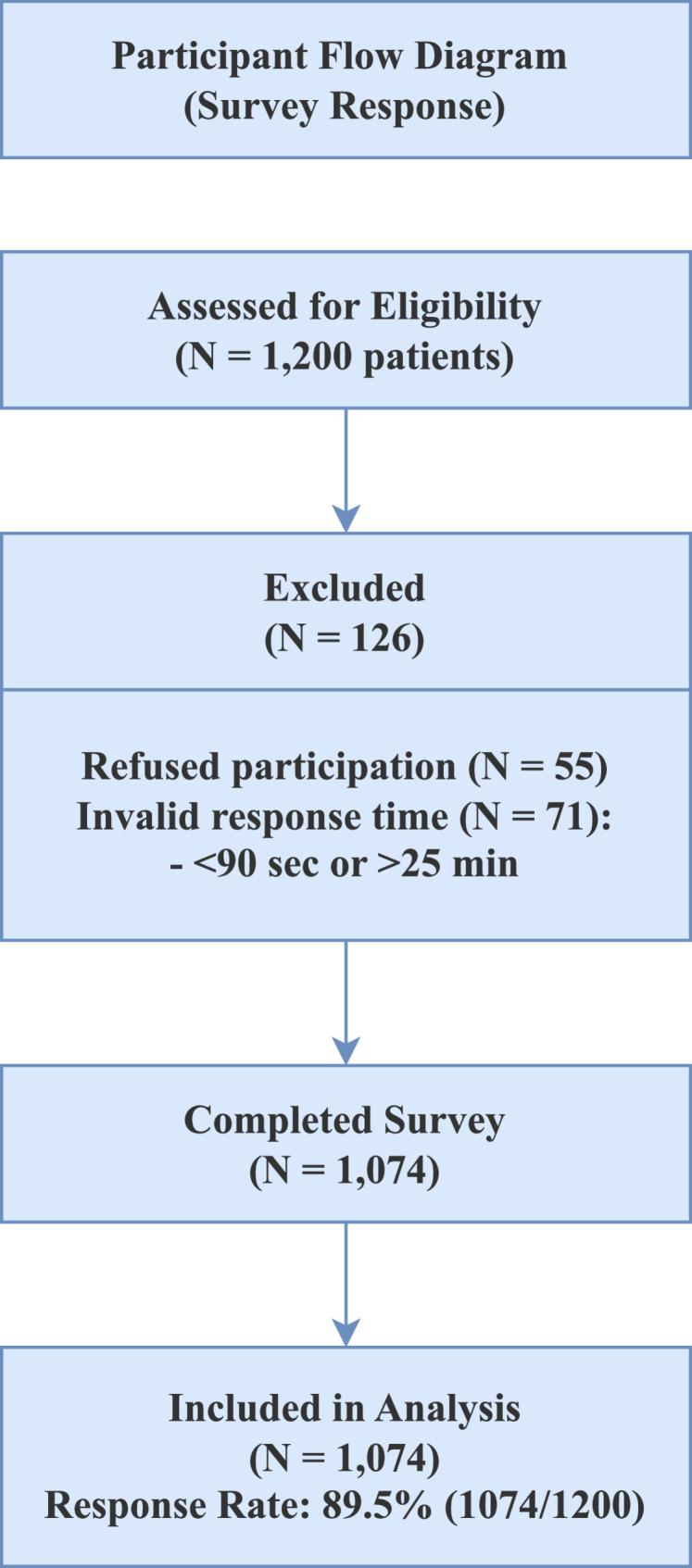 https://cdn.ncbi.nlm.nih.gov/pmc/blobs/af1d/12398056/fa1a8d5ea15a/12978_2025_2113_Fig2_HTML.jpg