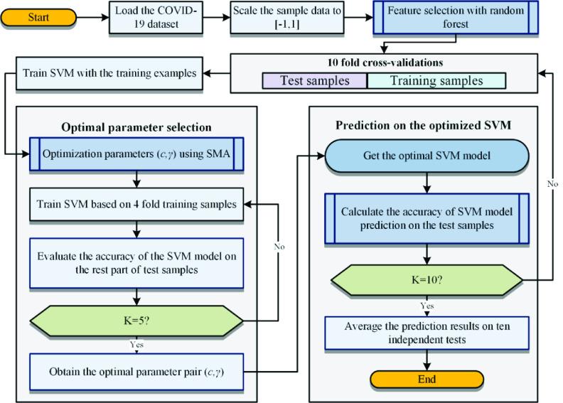 https://cdn.ncbi.nlm.nih.gov/pmc/blobs/af1d/8545214/7ffc3af38675/chen5-3067311.jpg