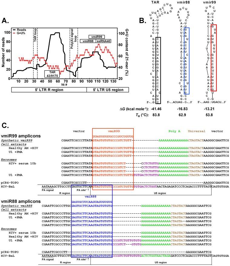 https://cdn.ncbi.nlm.nih.gov/pmc/blobs/af20/4156304/5d91bbe7e65d/pone.0106006.g001.jpg