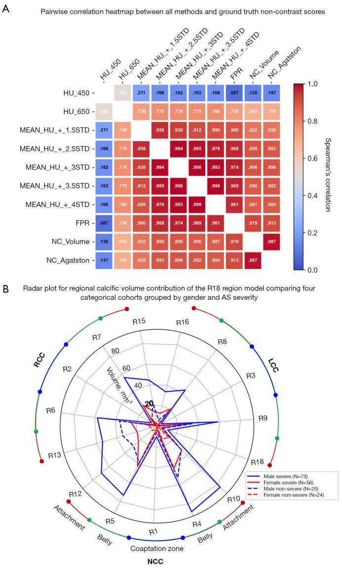 https://cdn.ncbi.nlm.nih.gov/pmc/blobs/af21/10784098/18cb15d820e9/qims-14-01-1-f6.jpg