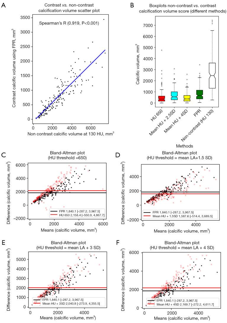 https://cdn.ncbi.nlm.nih.gov/pmc/blobs/af21/10784098/a51695ac15db/qims-14-01-1-f4.jpg