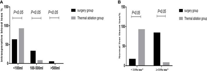 https://cdn.ncbi.nlm.nih.gov/pmc/blobs/af22/9386309/8ce5cbeb7bfc/fonc-12-932889-g003.jpg