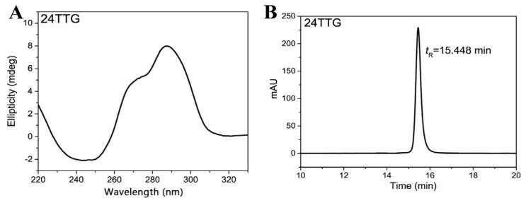 https://cdn.ncbi.nlm.nih.gov/pmc/blobs/af23/11676799/7e942d8addd8/molecules-29-05915-g003.jpg