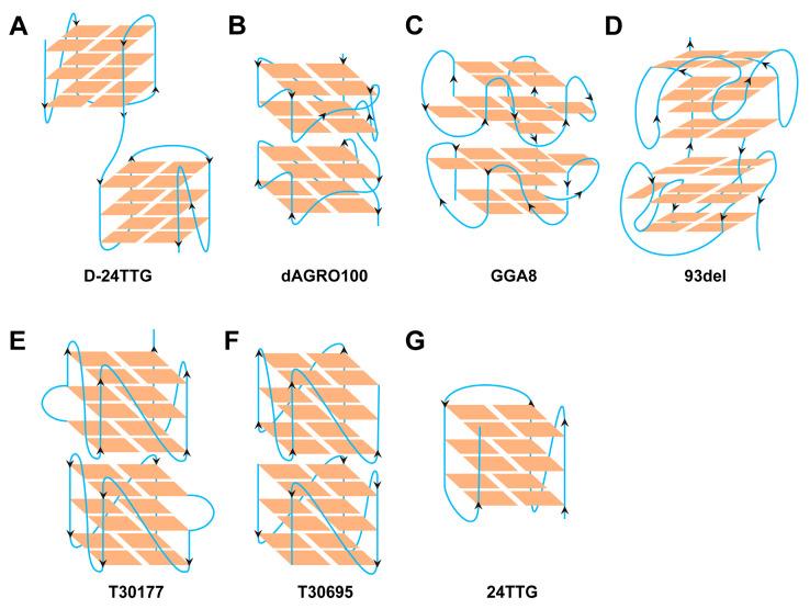 https://cdn.ncbi.nlm.nih.gov/pmc/blobs/af23/11676799/813f62290c5d/molecules-29-05915-g006.jpg