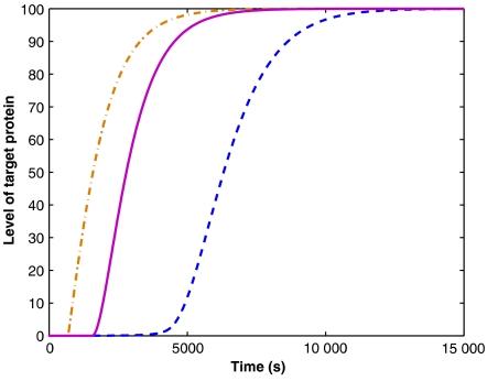 https://cdn.ncbi.nlm.nih.gov/pmc/blobs/af23/2013925/d792d26aa68e/msb4100181-f4.jpg
