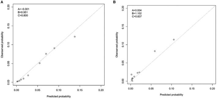 https://cdn.ncbi.nlm.nih.gov/pmc/blobs/af24/10863831/43c077760989/JAH3-13-e029400-g004.jpg