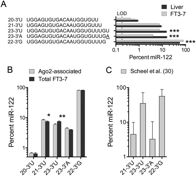 https://cdn.ncbi.nlm.nih.gov/pmc/blobs/af25/5416874/6b020e2848ea/gkw1332fig2.jpg