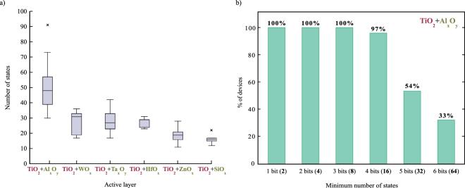https://cdn.ncbi.nlm.nih.gov/pmc/blobs/af26/5727485/0ef8fbec149e/41598_2017_17785_Fig5_HTML.jpg