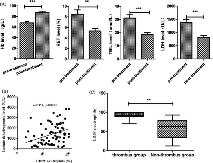 https://cdn.ncbi.nlm.nih.gov/pmc/blobs/af27/6977113/e99b6bdcae4c/JCLA-34-e23008-g001.jpg