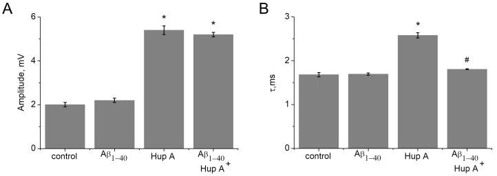 https://cdn.ncbi.nlm.nih.gov/pmc/blobs/af28/10671303/7580c0fcae61/ijms-24-16395-g010.jpg
