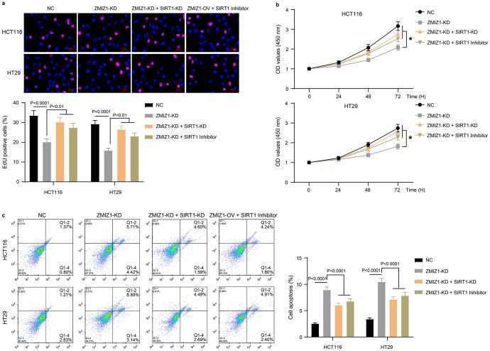 https://cdn.ncbi.nlm.nih.gov/pmc/blobs/af28/11289246/e433bee5ee83/10528_2023_10573_Fig4_HTML.jpg